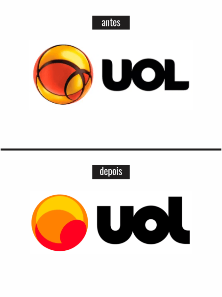 Imagem contendo o antes e o depois do logotipo do UOL. Na primeira imagem apresenta-se o logotio antigo com seu logo em 3D, já na segunda imagem sua nova versão com o design limpo com uma nova tipografia e cores vibrantes.